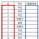 중복 이미지