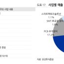 이송글로벌팩토리 이미지