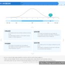 SKCT 인성검사 심층역량 합격후기, 애드투 모의고사