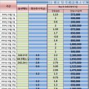 바이앤셀 이미지