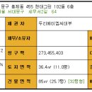 현대그린인베스트 Daum카페