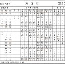 정간보