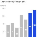 컨티뉴 이미지