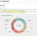 나라약품 이미지