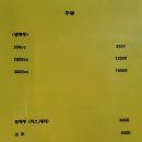 썬더치킨면목역점 네이버블로그