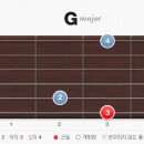 통기타 완전정복 이미지