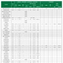 대전대학교 이미지