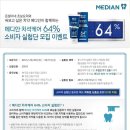 정말 좋은 기회!! 메디안치석케어64%에서 소비자실험단을 모집중이네요~ 신청만 해도 ☆무료 스케일링☆을 받아볼 수 있다네요~ 이미지