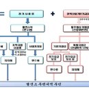 (주)드림앤해피워크 이미지