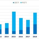 이창욱 정비센터 네이버블로그