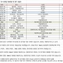 역대 아시안컵 한국의 첫 경기 결과 & 2023대회 기사모음집 이미지