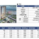 동신토건㈜ 이미지