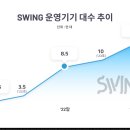 더스윙 이미지