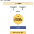 오타 문의 입니다. 이미지