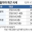 압구정반포공인중개사사무소 | 반포주공1단지재건축시세(1167)