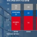 한국자동차유리상사 이미지