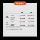 쇼골프도봉점