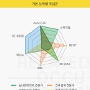 조은컴퓨터학원 네이버블로그