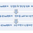 용원카써비스 이미지