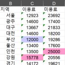 전국 미용실 커트 평균 가격.jpg 이미지