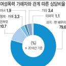 프로불편러의 한국언론, `어금니 아빠`지우기 중 이미지