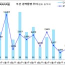 [6월 5주 분양동향] 용계역 푸르지오 아츠베르 등 3천 1백 가구 이미지