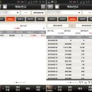 2016. 2월 주식수익, 분발하자.