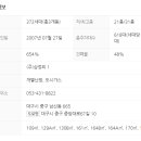 반월당역 삼정그린코아 이미지