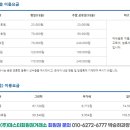 남여주IC 이미지