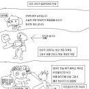 병맛만화 - TV보면 공감 이미지