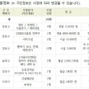 (주)동양환경건설 이미지