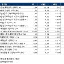 우리이노베이션주 이미지