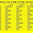 경제가스 이미지