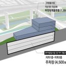 시장주차장 아시아경제