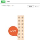 센트레빌서울공인중개사사무소 | 경기도 남양주시 다산동 다산센트레빌아파트 경매(100%)