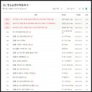 파이드로스영통수학학원