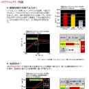 Re:최고 성능의 밴용 덴소 이리듐 파워 스파크플러그 이미지