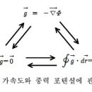 중력장 이미지