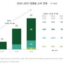 고기의 정점 이미지