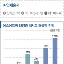 에스에프씨 이미지