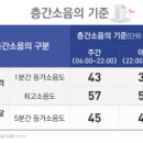 스마트점핑다이어트 이미지