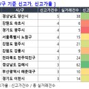 로얄 맨숀
