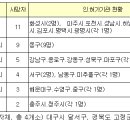 화성시 상하수도사업소 이미지