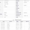 (주)스테이지파이브 이미지