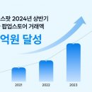스위트스토어