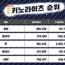 (주)키노박스 이미지