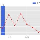 주식회사 스타필드 안성 - 14771 | 주식회사 스타필드 안성