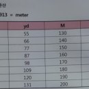 우리미터 이미지