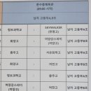 제4회여수시배구협회장기 학교스포츠클럽부 배구대회 대진표 및 공지사항입니다. 이미지