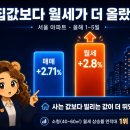 노원-상계-2156 네이버블로그
